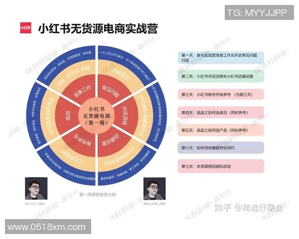 无货源跨境电商模式如何轻松实现全球创业与高效盈利