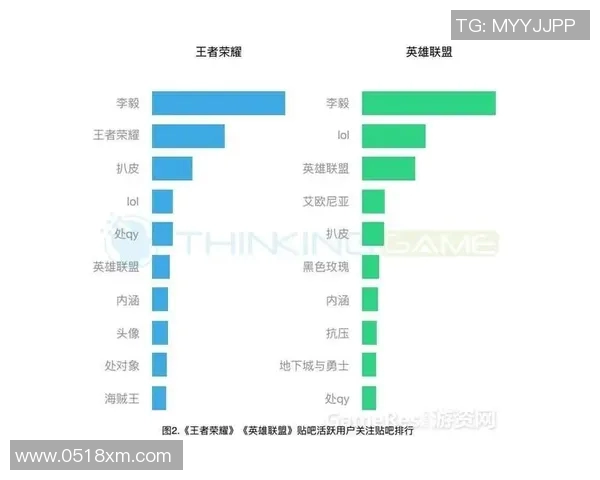 王者荣耀战队WE耐力分析与策略探讨助力团队更进一步