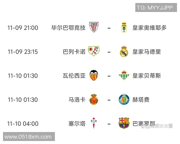 西甲联赛赔率数据解析：主流平台走势与冷门预测